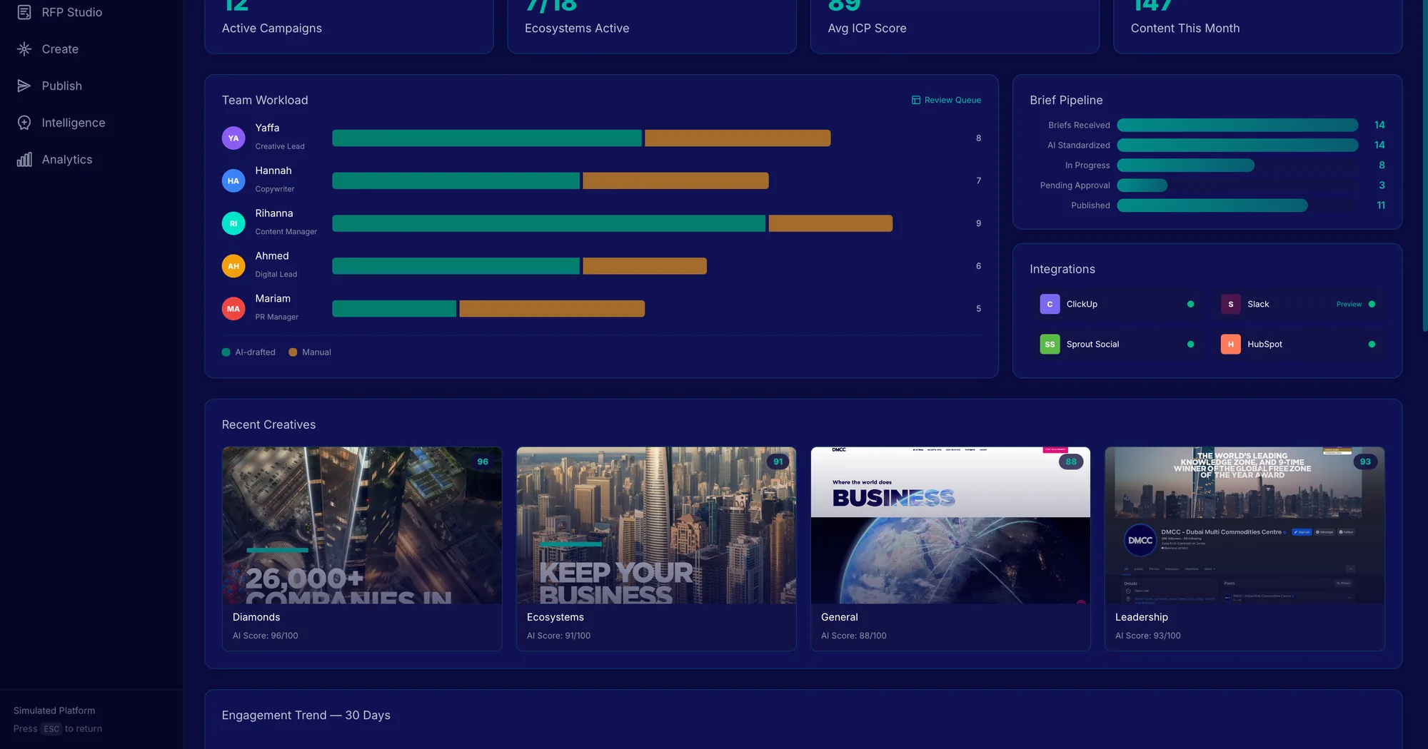Engagement dashboard for a Dubai trade center client